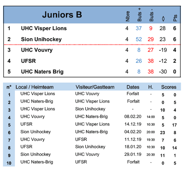 VSCUP1920-ClassementB.png